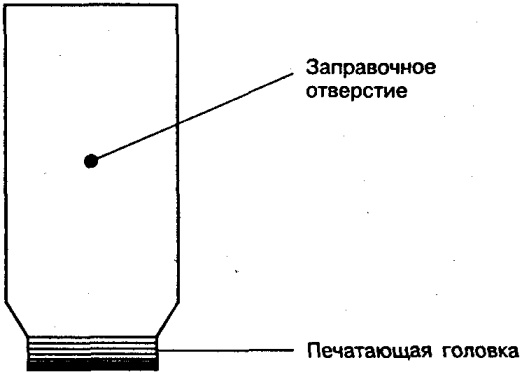   CANON BX-2/BX-3